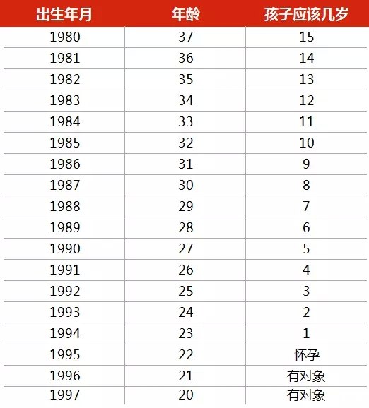 2016年温馨提醒 英国房产涌正投资