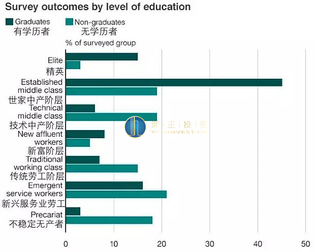 英国土豪都住哪 英国房产涌正投资