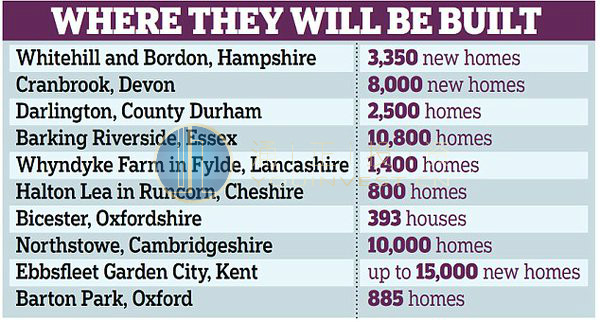 英国NHS将开发房产项目, 旨在“健康新居”, 开创住宅新概念!