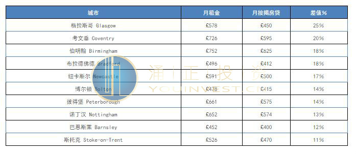 英国房产