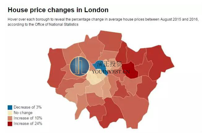英国10月房价数据解读