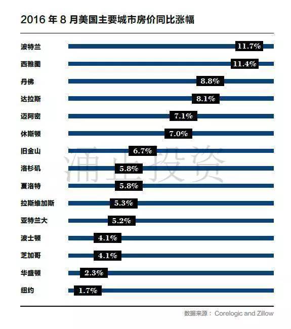 2017中国高净值客户海外置业展望