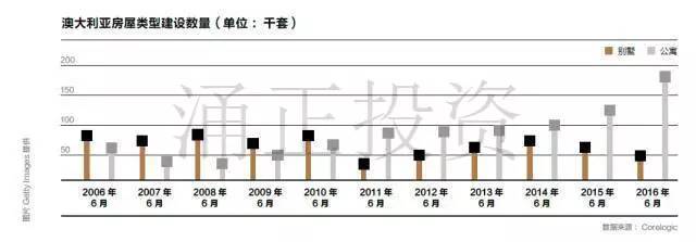 2017中国高净值客户海外置业展望