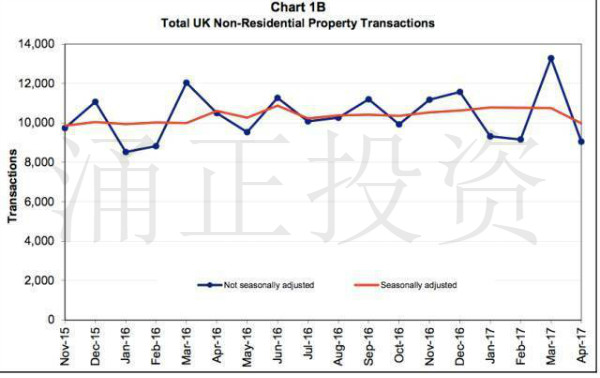 英国房产市场4月交易数据