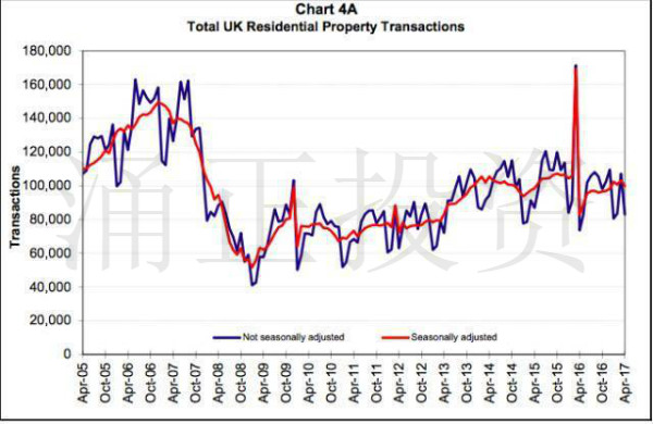 英国房产市场4月交易数据