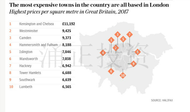 英国最贵的十个地区以及每平方米的售价