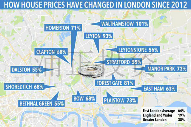 自2012年到2017年4月，伦敦各个地区房价涨幅如下