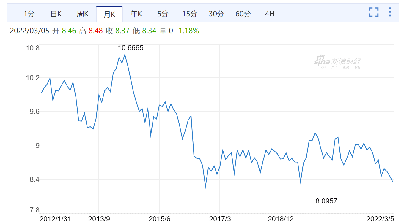 英镑兑人民币汇率2015/11-2017/11走势图