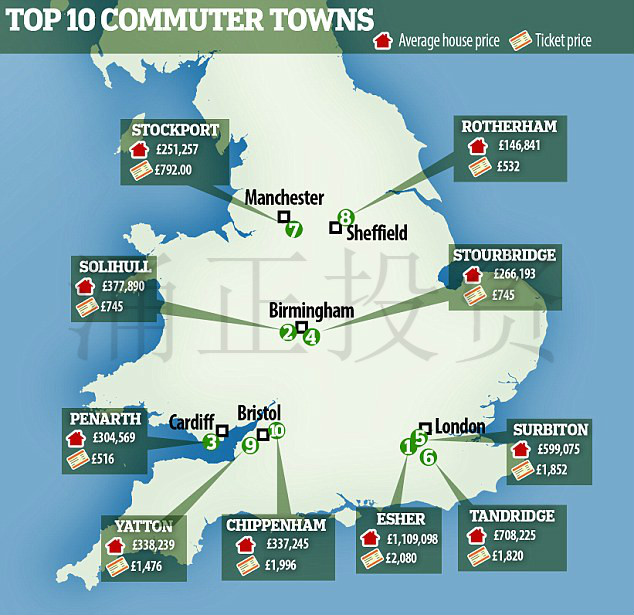 十大英国通勤潜力区域与规避区域推荐