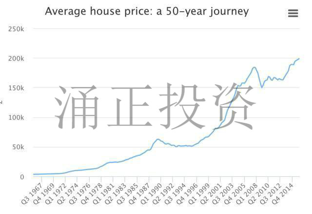 《2017住房白皮书》重点解析