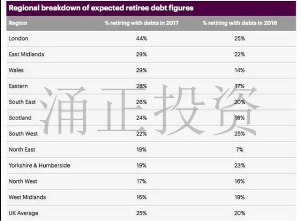 英国人的房贷生活