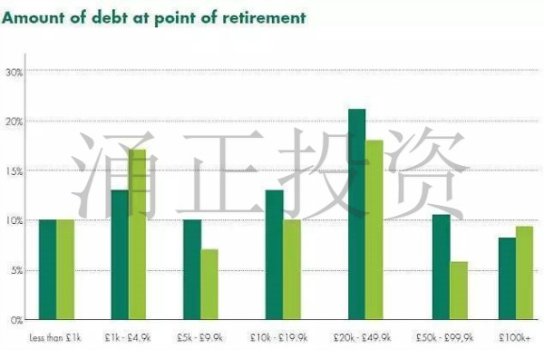 英国人的房贷生活