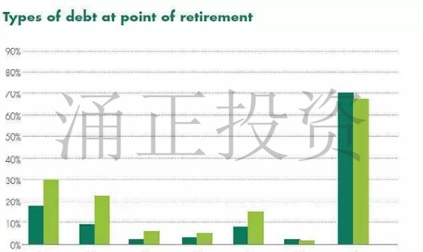 英国人的房贷生活