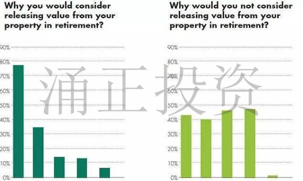 英国人的房贷生活