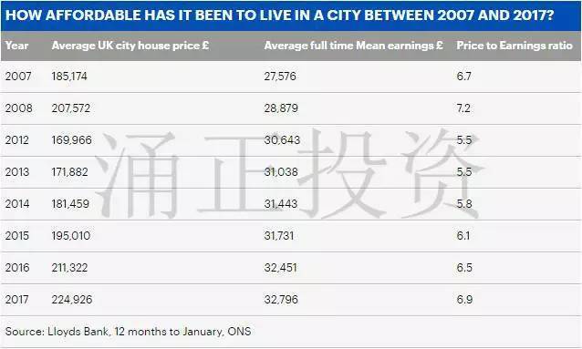 2017英国最难买房的地区是哪里？