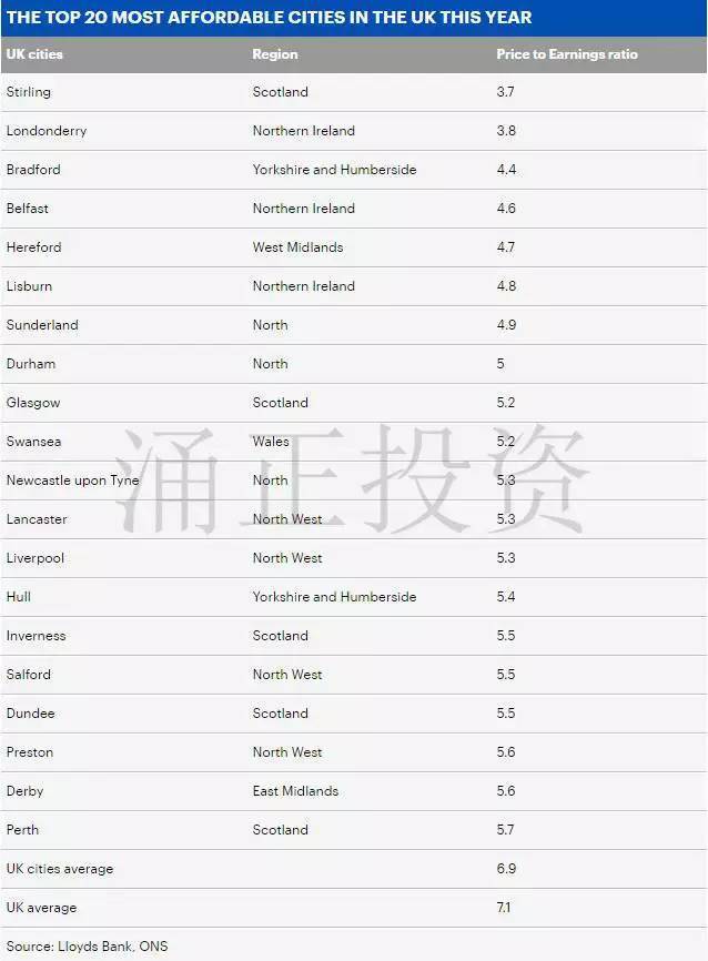 2017英国最难买房的地区是哪里？