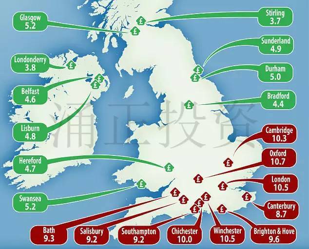 2017英国最难买房的地区是哪里？