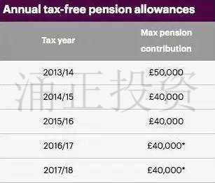 新财年，在英国要如何合法避税？