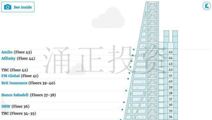 中渝置地拟10.2亿英镑收购伦敦金融城最高楼