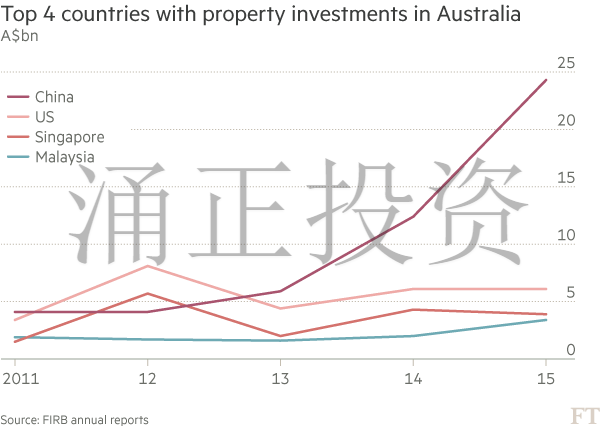 中国买房团撤离澳洲转战英国