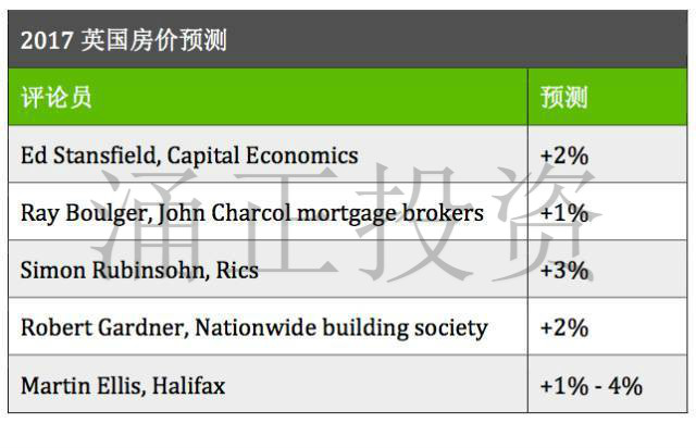 英镑被严重低估，凸显伦敦富人区圣约翰伍德投资机会