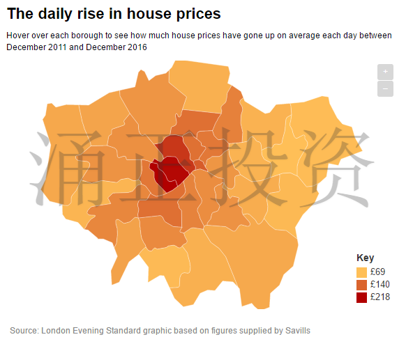 伦敦房价日涨￡105 涨得比工资快多了！