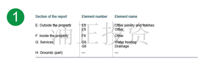 英国二手房要怎么买？