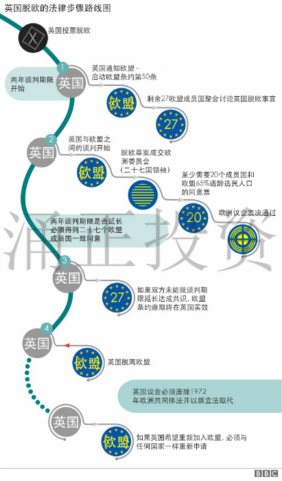 英国脱欧路线图