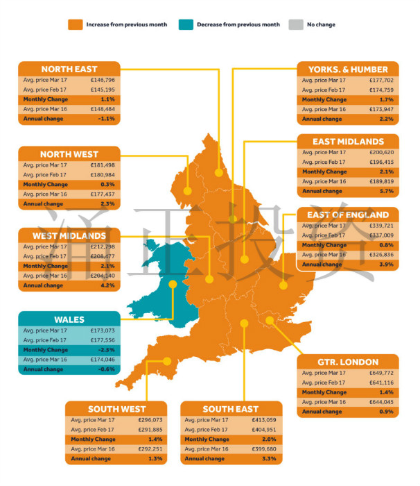 2017年3月英国房价走势
