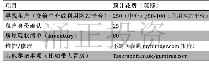 在英国买房后,自己出租要怎么做？