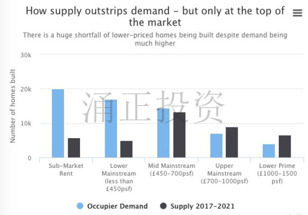 开发商囤房，英国房价待涨