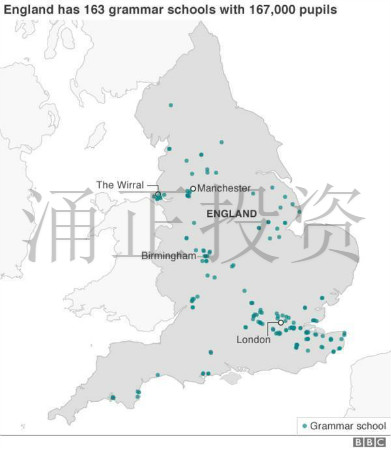 英国学区房