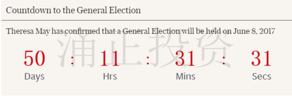 英首相宣布6月8日提前大选，楼市将迅速稳定大涨