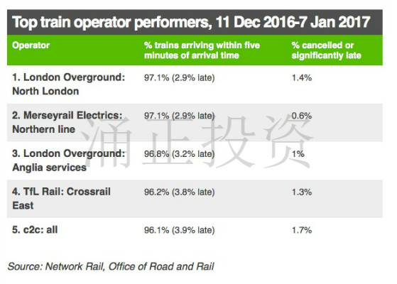 英国铁路沿线的周边房价也不是都涨！