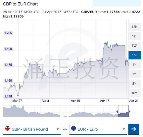 英国提前大选对房产市场的影响