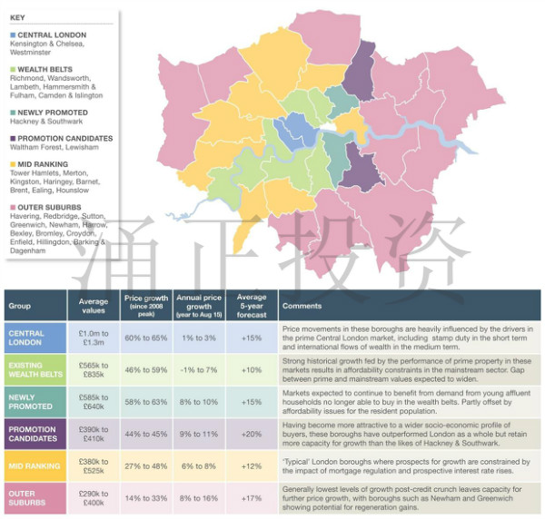 伦敦西二区富人圈hammersmith 十分钟到帝国理工