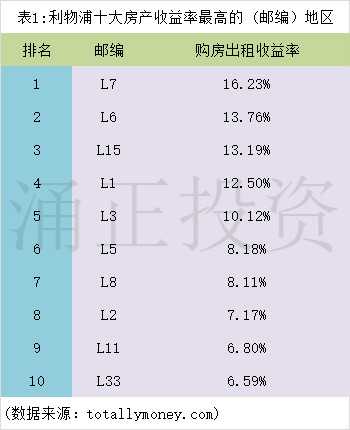 2017英国房产发展趋势预测及分析