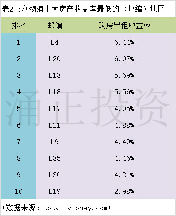 2017英国房产发展趋势预测及分析