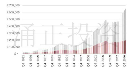 英国房产多少？现在居于哪个位置？值得投资吗