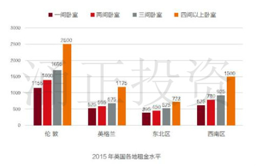 英国房产多少？现在居于哪个位置？值得投资吗