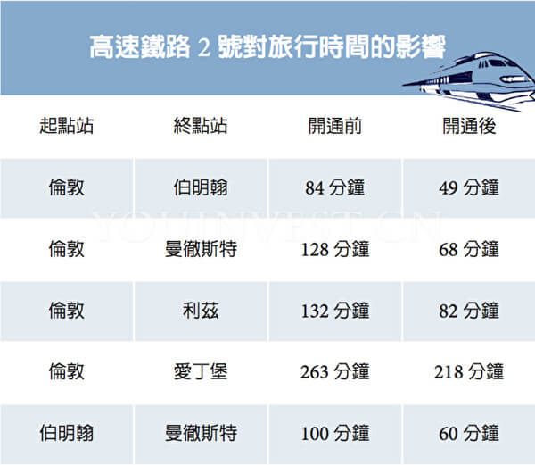 伯明翰黄金地段珠宝峰景：五大高校环绕的珠宝角，现房！包租！