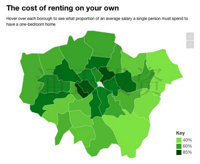 伦敦单身上班族房租占收入的85%？