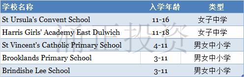 被Ofsted评为出众的公立学校