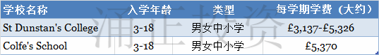 被ISI列为出众的私立学校