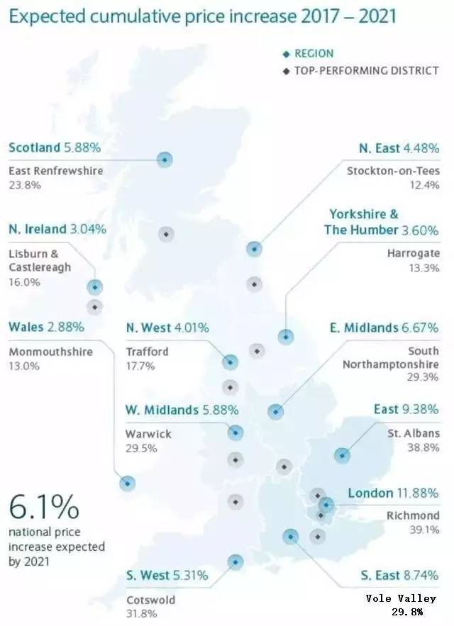 巴克莱发布英国地产投资热图 未来5年哪些地方涨得最快？