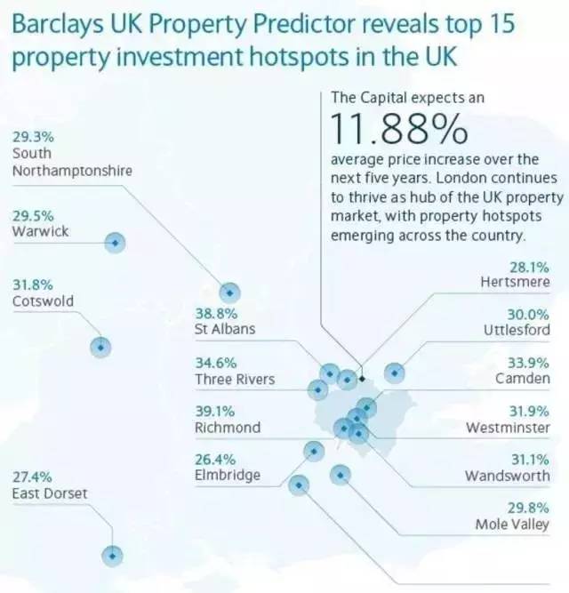 巴克莱发布英国地产投资热图 未来5年哪些地方涨得最快？