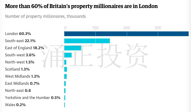 英国房价最高的10条街都在哪？