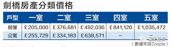 华人最爱 投资热点 ——剑桥房市分析