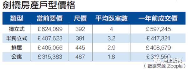 华人最爱 投资热点 ——剑桥房市分析