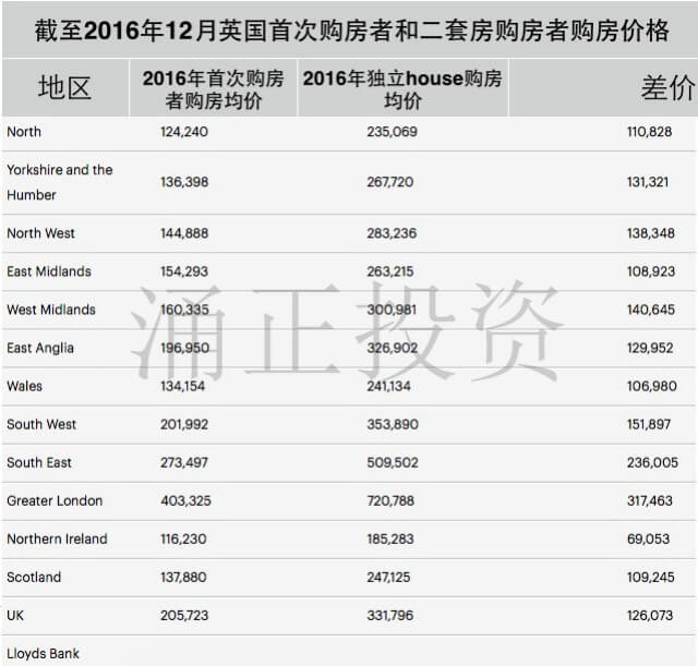 英国带娃的小夫妻想要拥有一套独立别墅到底有多难？